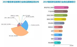 從互聯網外企時代遠去，看華為極限生存事件對網絡技術開發校招的影響